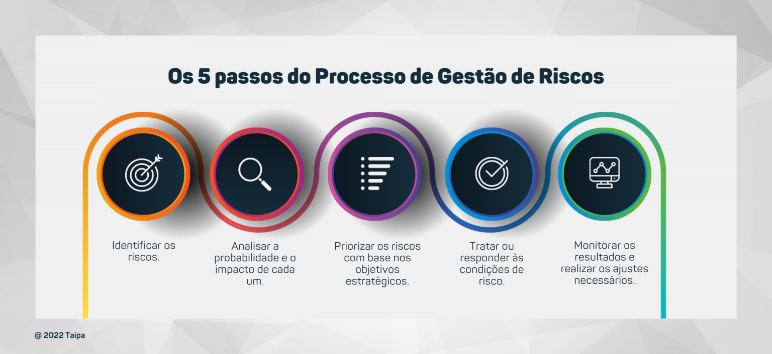 Gestão De Riscos Corporativos Por Que Implementar 8796