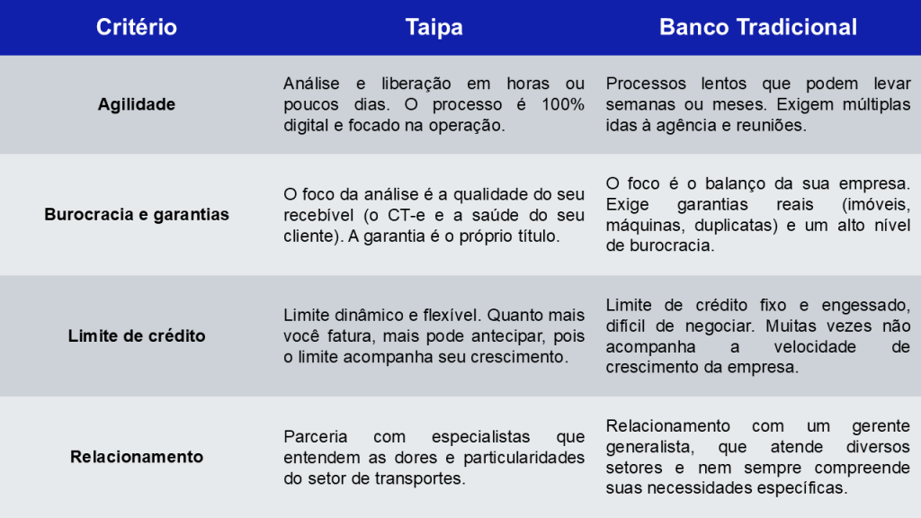 Antecipação de CT-e: por que sua transportadora precisa