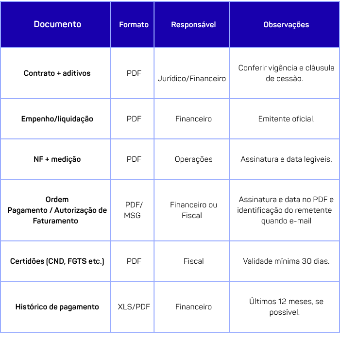 Como antecipar contratos públicos com a Taipa: 5 etapas essenciais