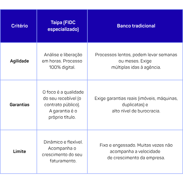 Como antecipar contratos públicos com a Taipa: 5 etapas essenciais