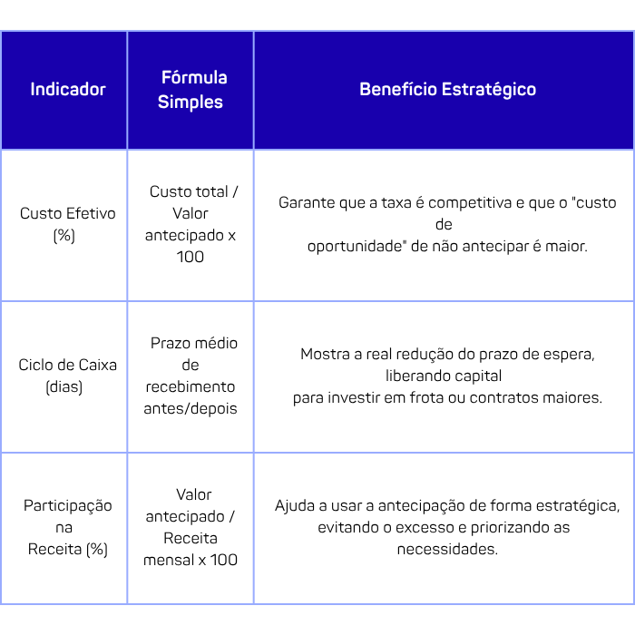 Como antecipar contratos públicos com a Taipa: 5 etapas essenciais