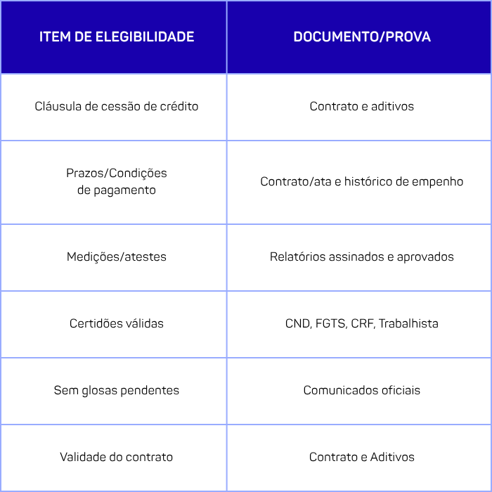Como antecipar contratos públicos com a Taipa: 5 etapas essenciais
